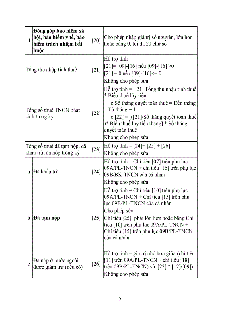 image for page Hướng dẫn sử dụng quyết toán thuế thu nhập cá nhân TNCN 2 0