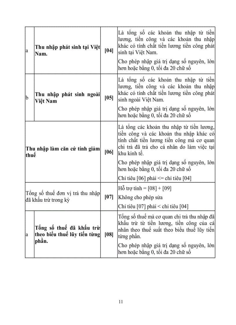 image for page Hướng dẫn sử dụng quyết toán thuế thu nhập cá nhân TNCN 2 0