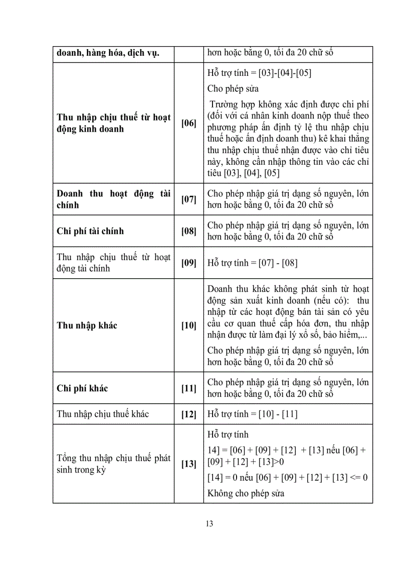 image for page Hướng dẫn sử dụng quyết toán thuế thu nhập cá nhân TNCN 2 0