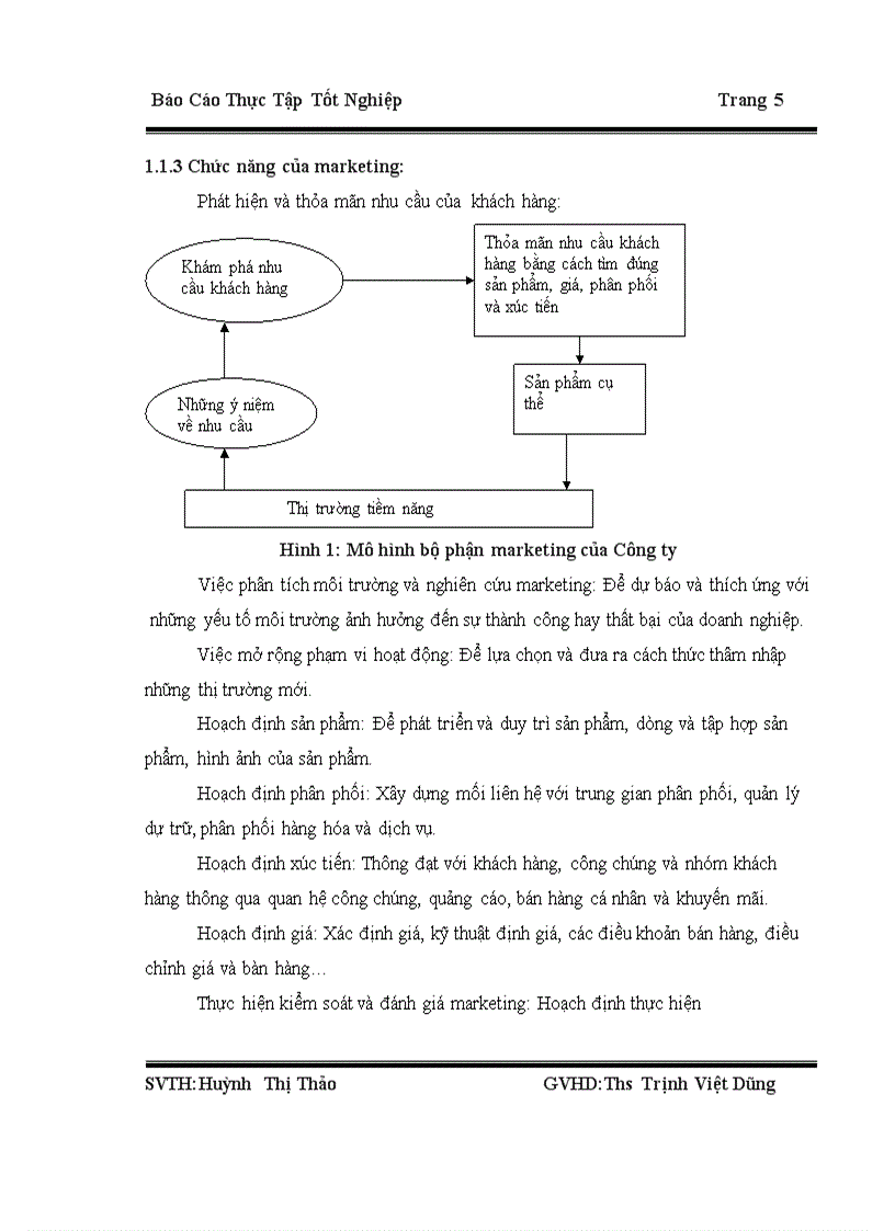 image for page Chiến Lược Marketing Mix của Công ty Tư Vấn Xây Dựng Địa Ốc Văn Trường