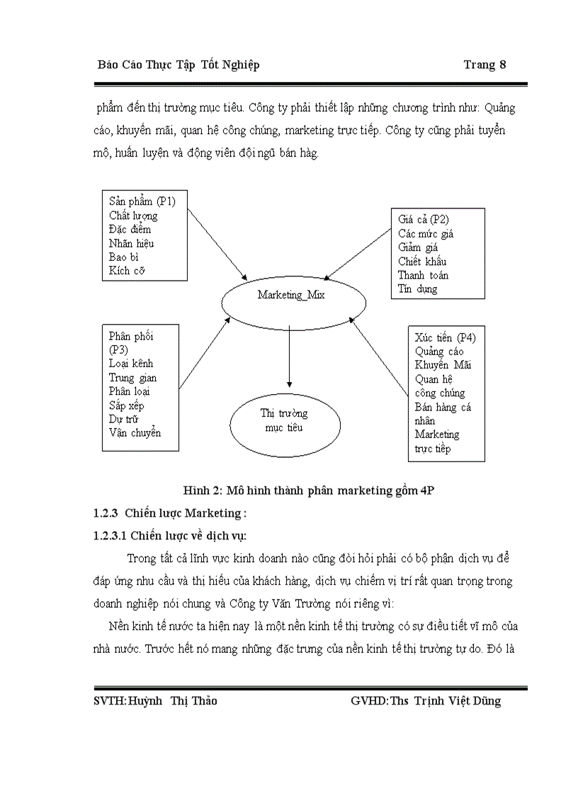 image for page Chiến Lược Marketing Mix của Công ty Tư Vấn Xây Dựng Địa Ốc Văn Trường