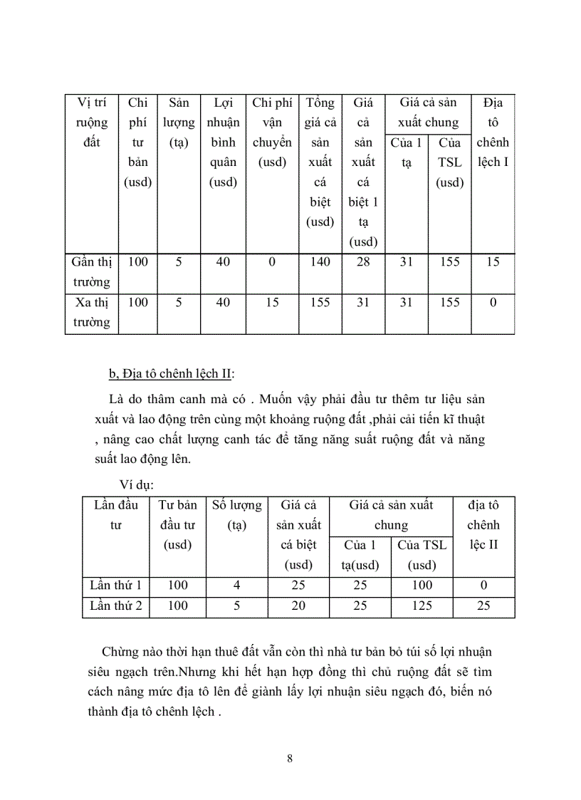 image for page Lý luận về địa tô của CácMac và sự vận dụng vào chính sách đất đai ở Việt Nam hiện nay
