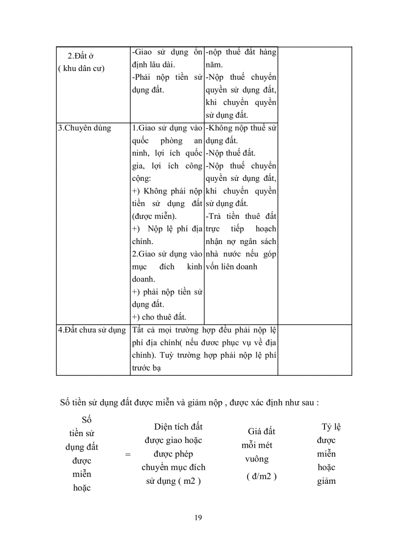 image for page Lý luận về địa tô của CácMac và sự vận dụng vào chính sách đất đai ở Việt Nam hiện nay