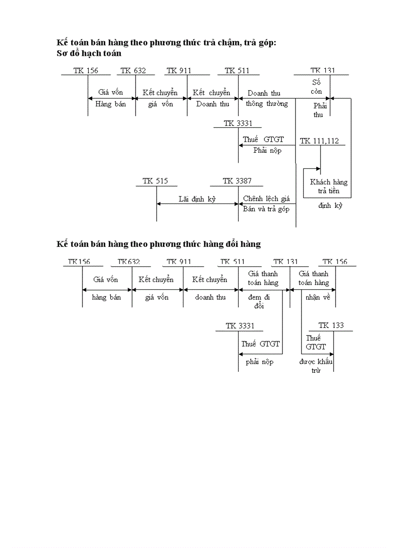 image for page Những vấn đề chung về kế toán bán hàng và xác định kết quả kinh doanh