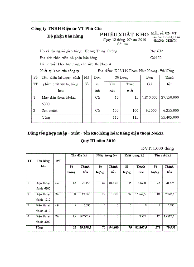 image for page Những vấn đề chung về kế toán bán hàng và xác định kết quả kinh doanh