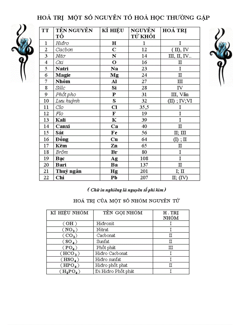 image for page Hoá trị một số nguyên tố hoá học thường gặp