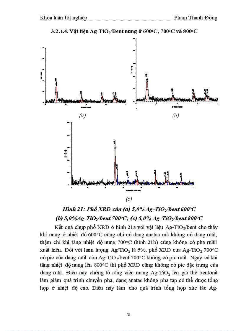 image for page Nghiên cứu tổng hợp vật liệu Ag TiO2 bentonit và ứng dụng để xúc tác phân hủy phenol trong nước bị ô nhiễm