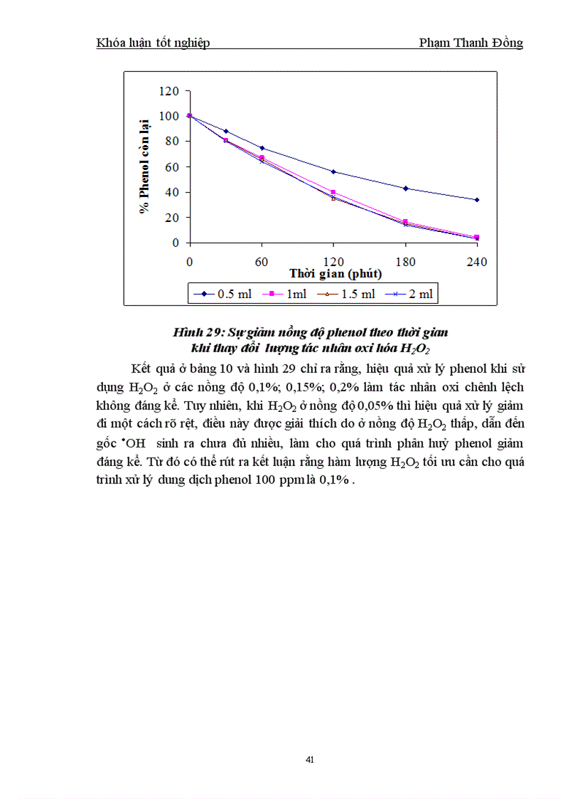 image for page Nghiên cứu tổng hợp vật liệu Ag TiO2 bentonit và ứng dụng để xúc tác phân hủy phenol trong nước bị ô nhiễm