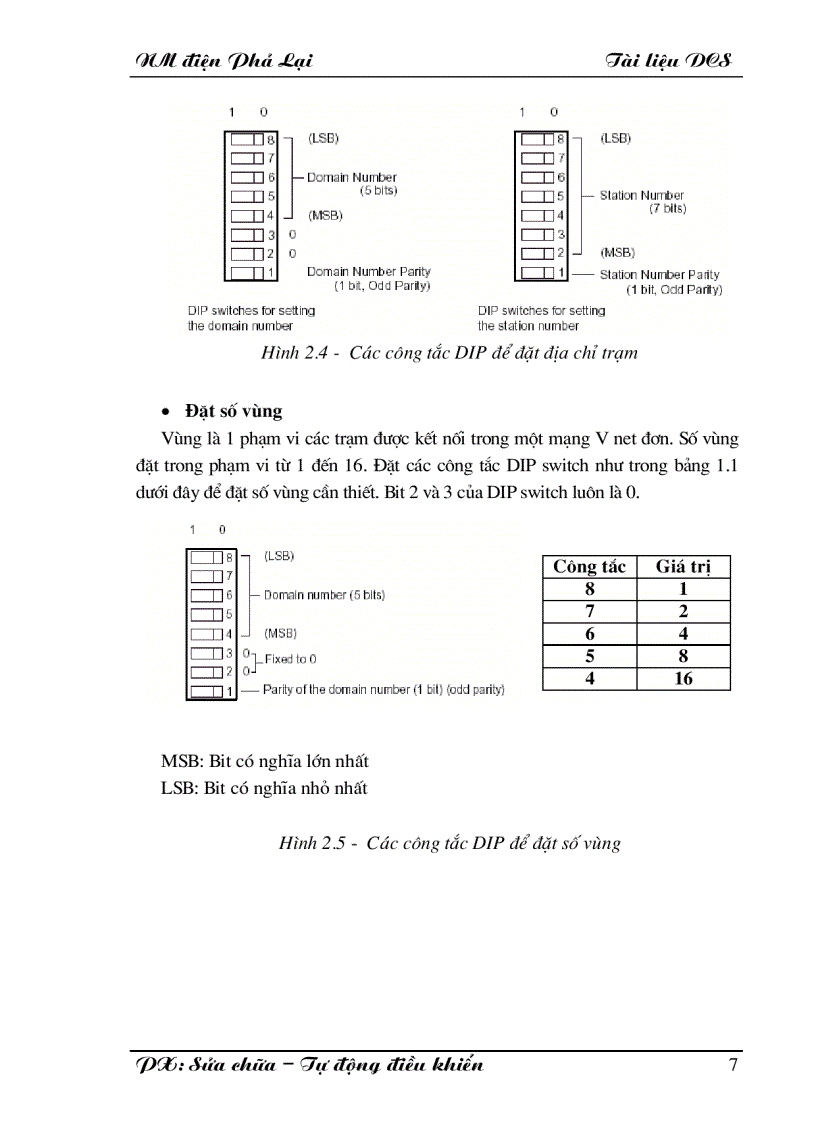 image for page Hệ thống điều khiển DCS