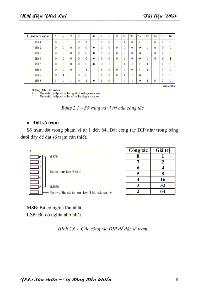 image for page Hệ thống điều khiển DCS