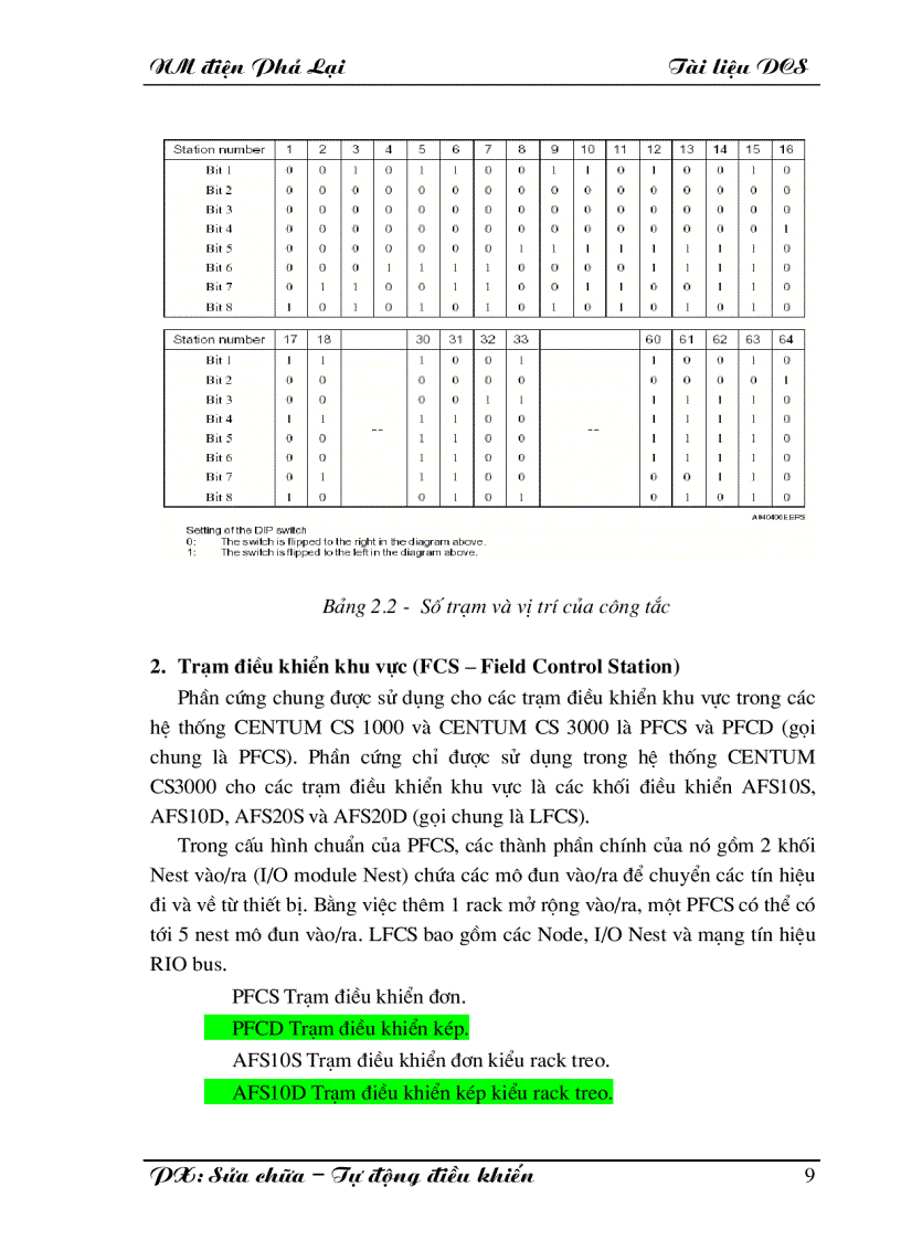 image for page Hệ thống điều khiển DCS