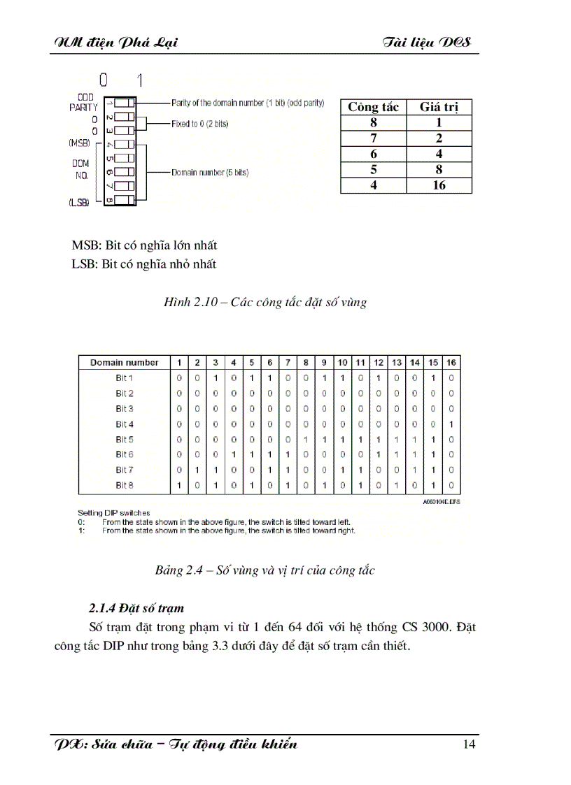 image for page Hệ thống điều khiển DCS