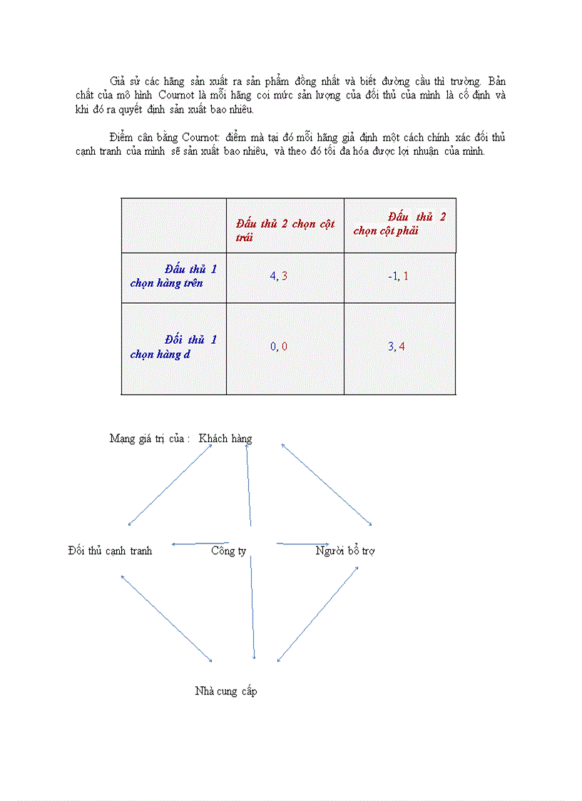 image for page Vận dụng lý thuyết trò chơi phân tích tác động và trả đũa của Viettel và Mobifone trong thị trường đọc quyền nhóm