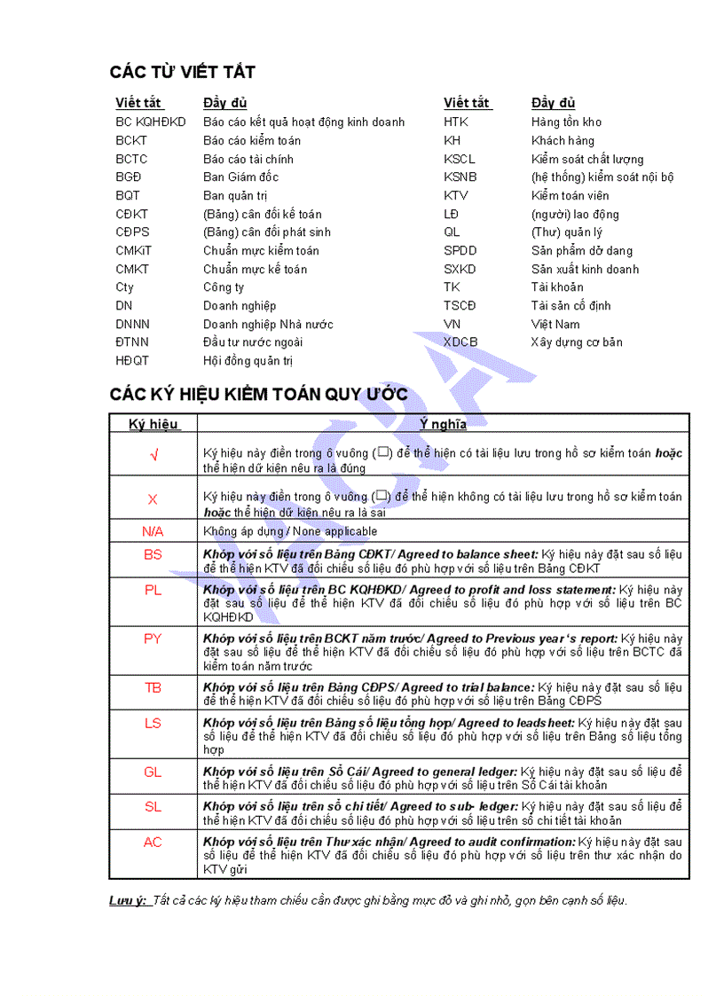 Giới thiệu về Chương trình kiểm toán mẫu và Danh mục từ viết tắt