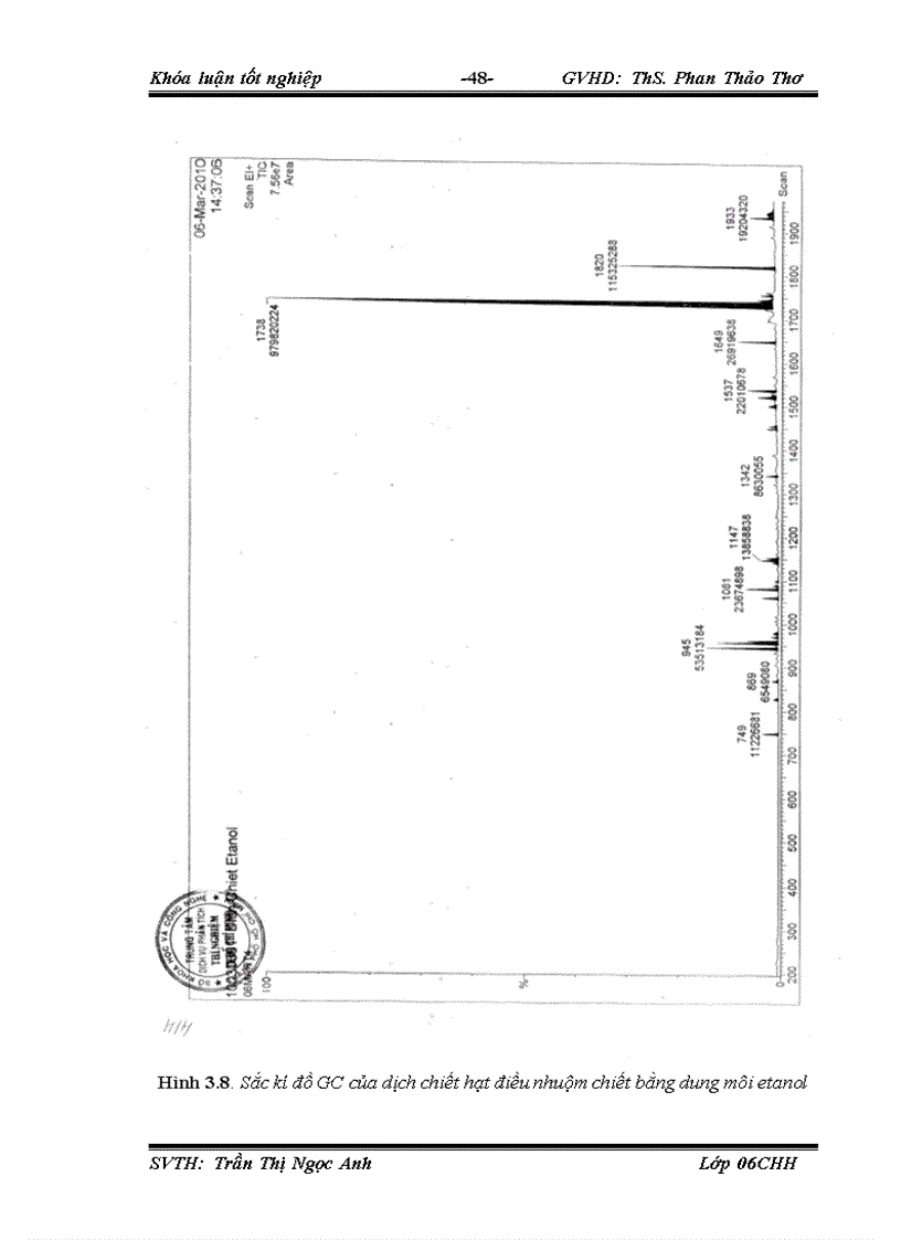 image for page Nghiên cứu chiết tách xác định thành phần hóa học tinh dầu và dịch chiết điều nhuộm