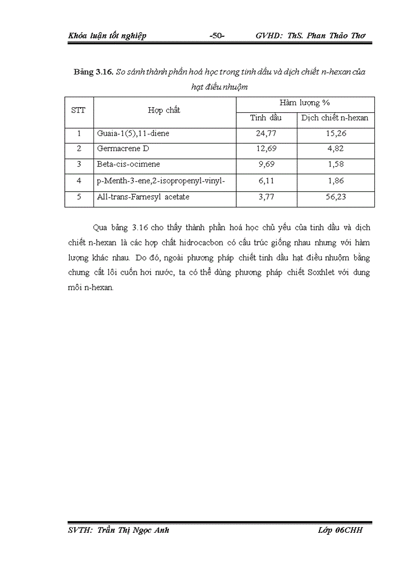 image for page Nghiên cứu chiết tách xác định thành phần hóa học tinh dầu và dịch chiết điều nhuộm