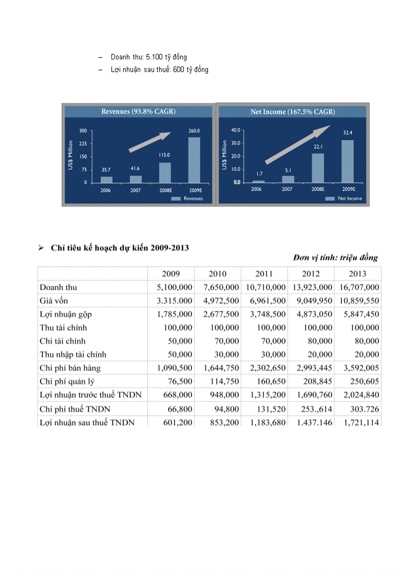 image for page Tập đoàn Masan