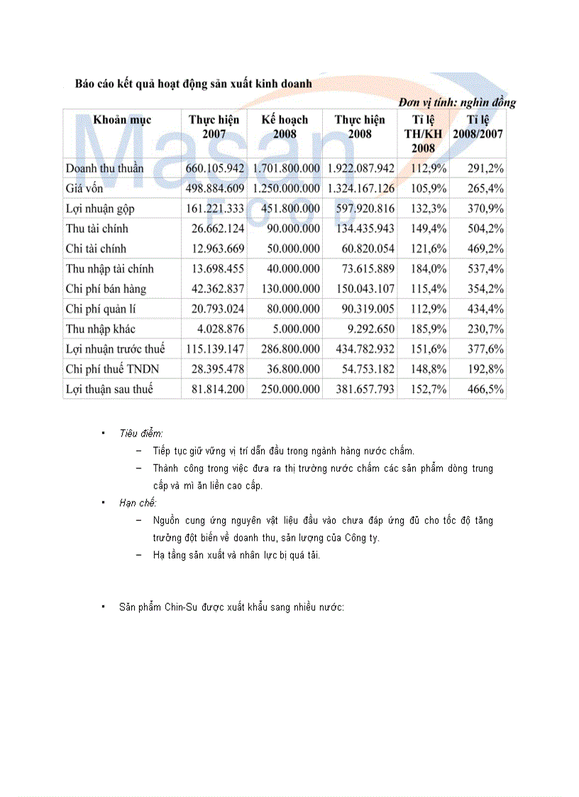 image for page Tập đoàn Masan