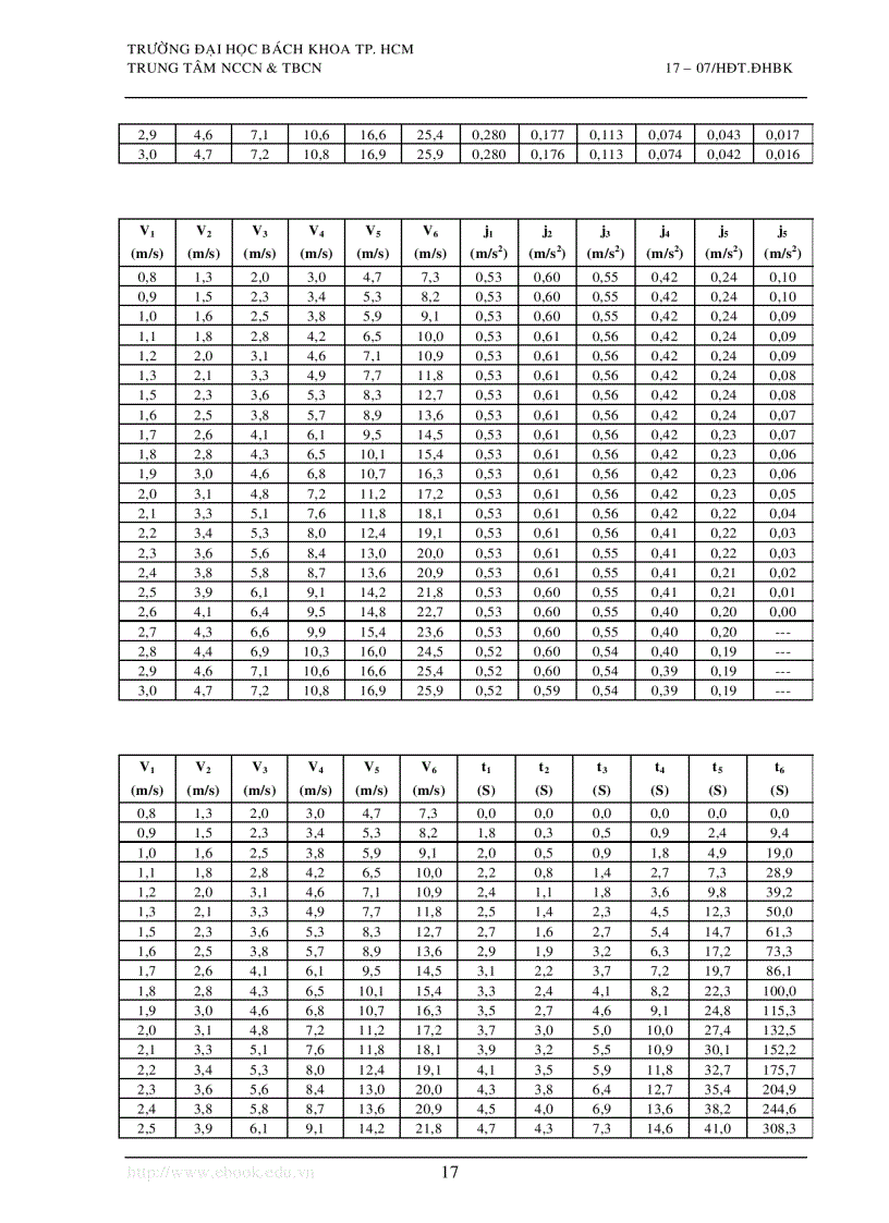 image for page Tính toán thiết kế xe tải 9 tấn ISUZU FTR33P thuyết minh