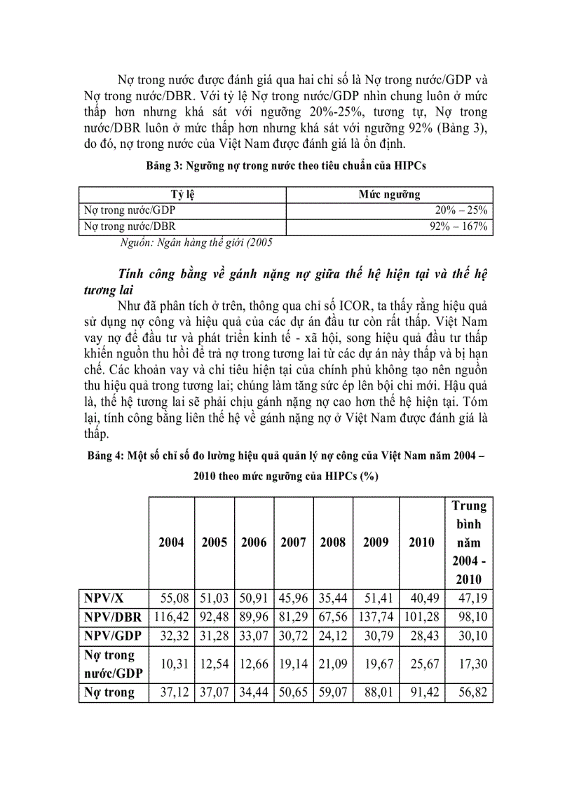 image for page Tình hình nợ công và quản lý nợ công ở Việt Nam