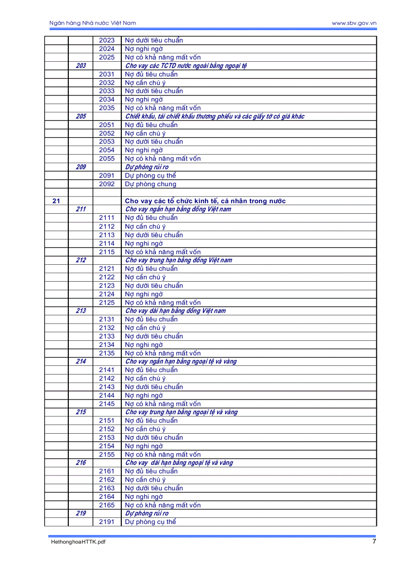 image for page Hệ thống tài khoản kế toán các tổ chức tín dụng và những vấn đề cần biết