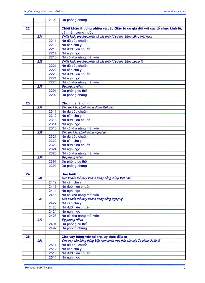 image for page Hệ thống tài khoản kế toán các tổ chức tín dụng và những vấn đề cần biết