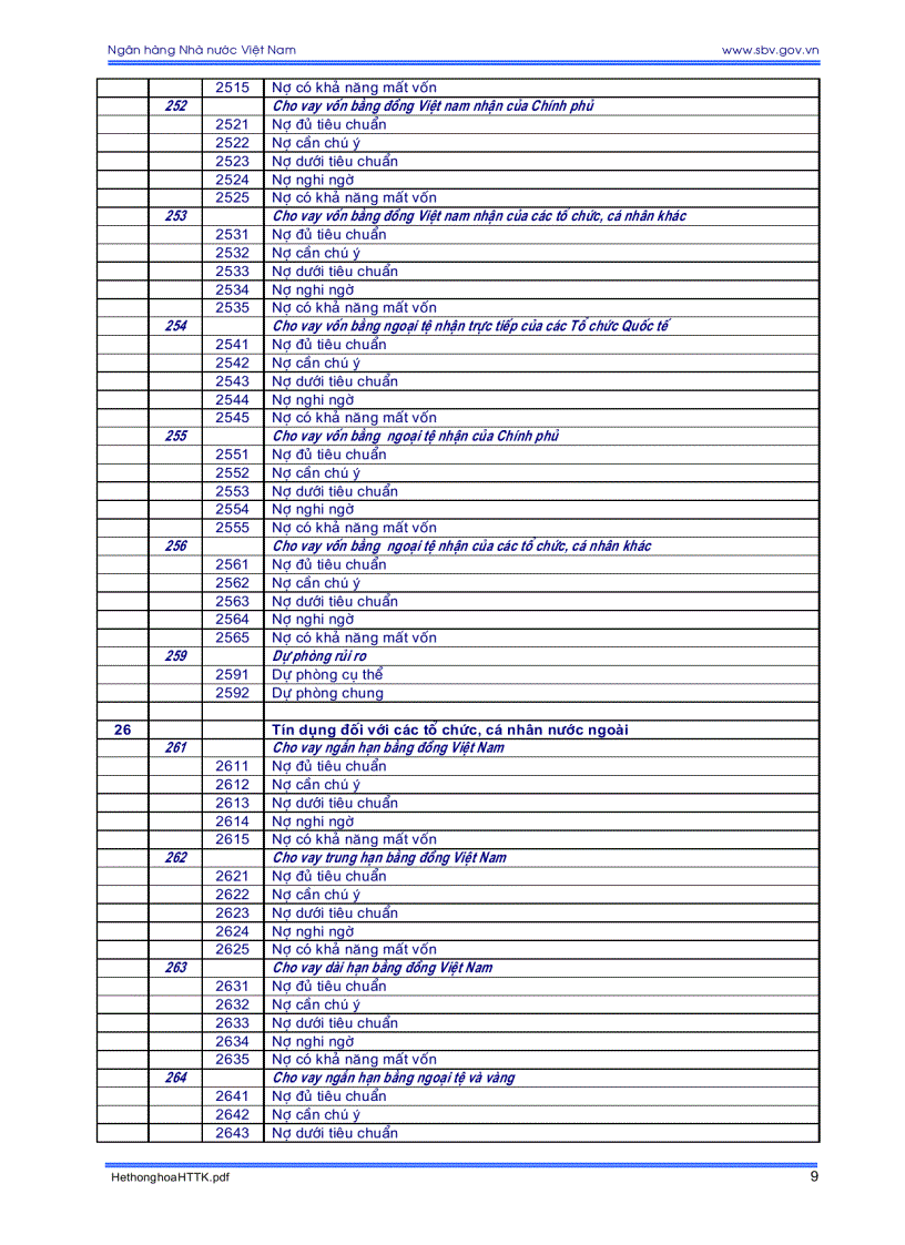image for page Hệ thống tài khoản kế toán các tổ chức tín dụng và những vấn đề cần biết