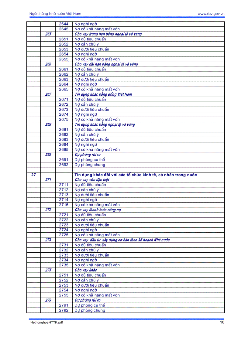 image for page Hệ thống tài khoản kế toán các tổ chức tín dụng và những vấn đề cần biết