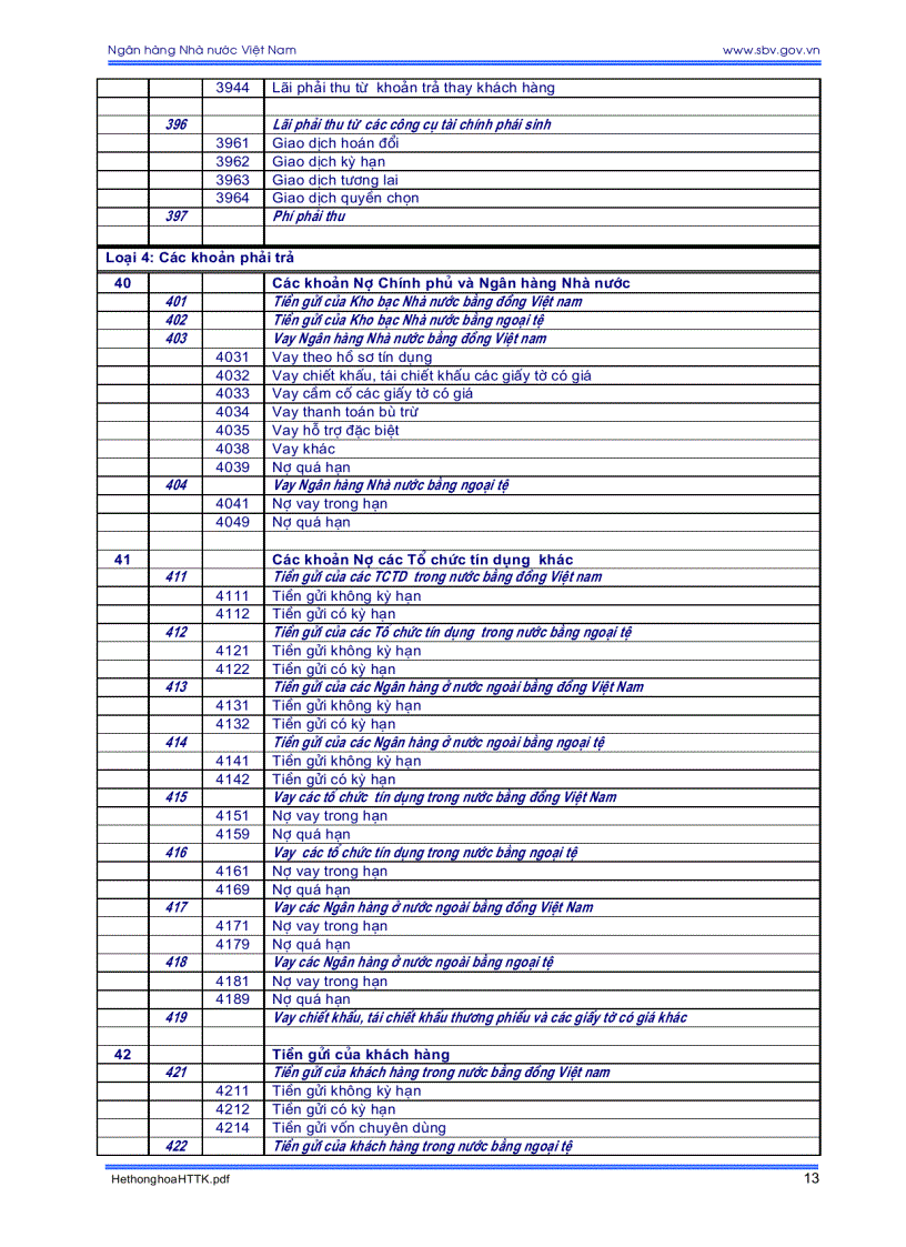 image for page Hệ thống tài khoản kế toán các tổ chức tín dụng và những vấn đề cần biết