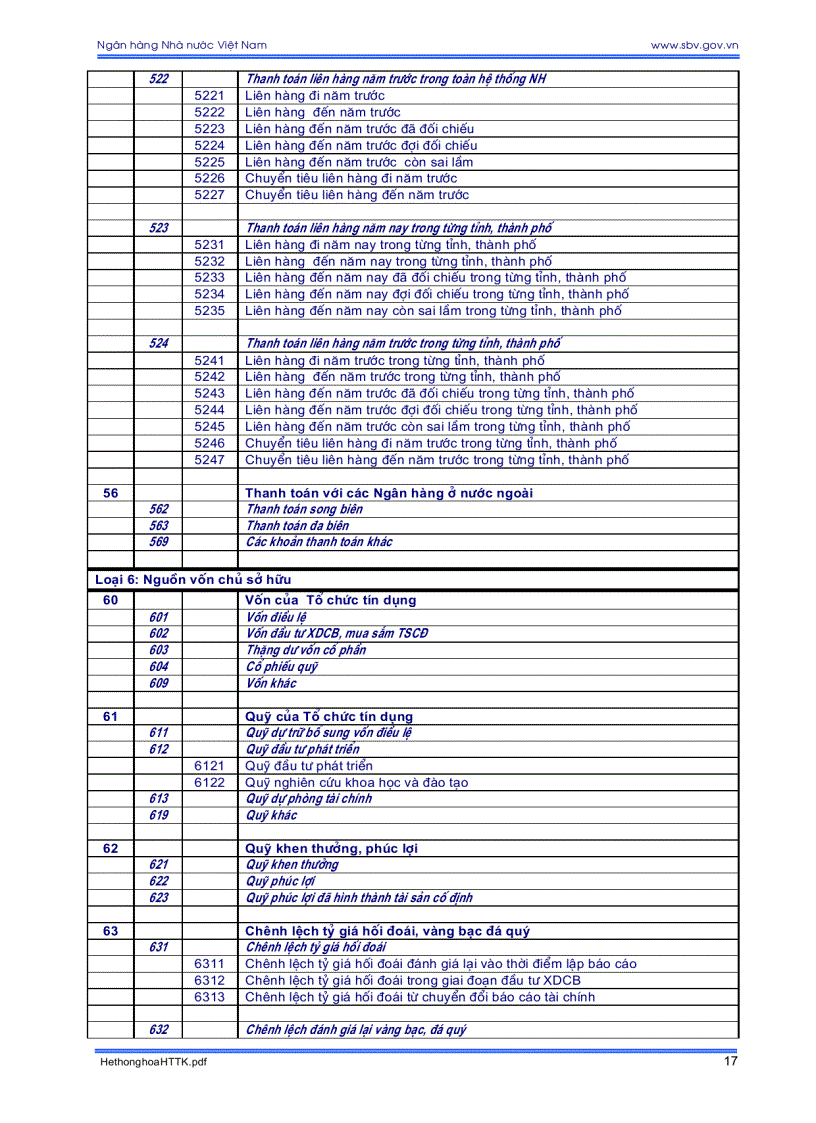 image for page Hệ thống tài khoản kế toán các tổ chức tín dụng và những vấn đề cần biết