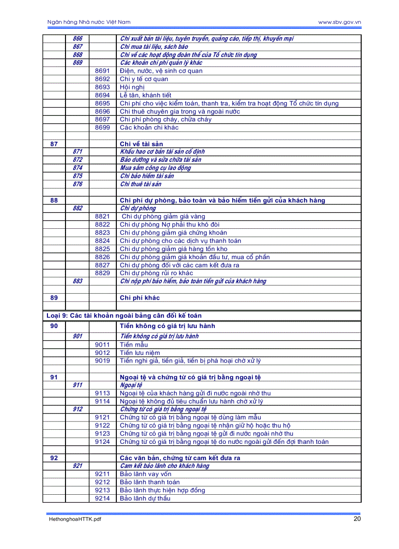 image for page Hệ thống tài khoản kế toán các tổ chức tín dụng và những vấn đề cần biết