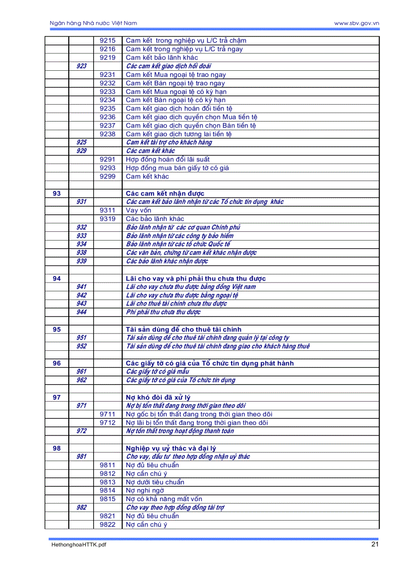 image for page Hệ thống tài khoản kế toán các tổ chức tín dụng và những vấn đề cần biết