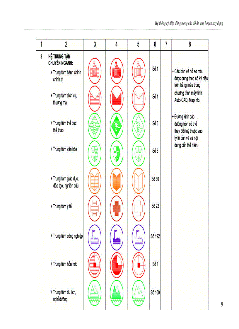 image for page Hệ thống ký hiệu dùng trong các đồ án quy hoạch xây dựng