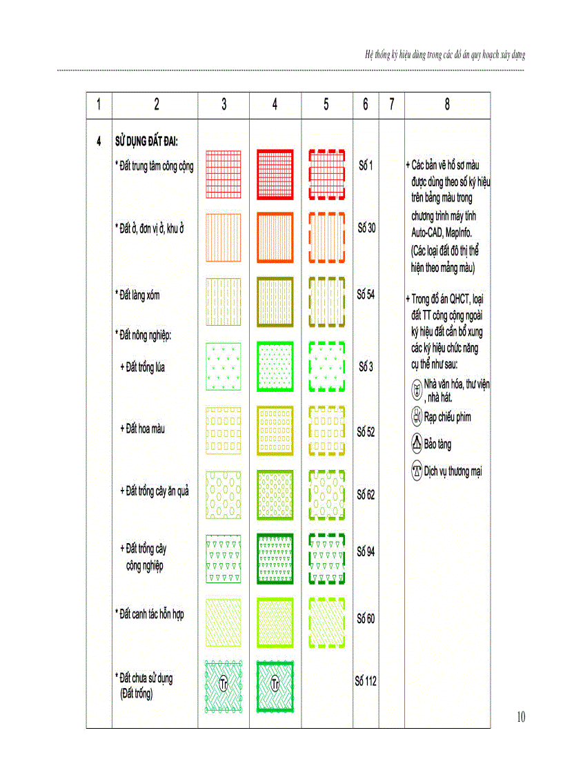 image for page Hệ thống ký hiệu dùng trong các đồ án quy hoạch xây dựng