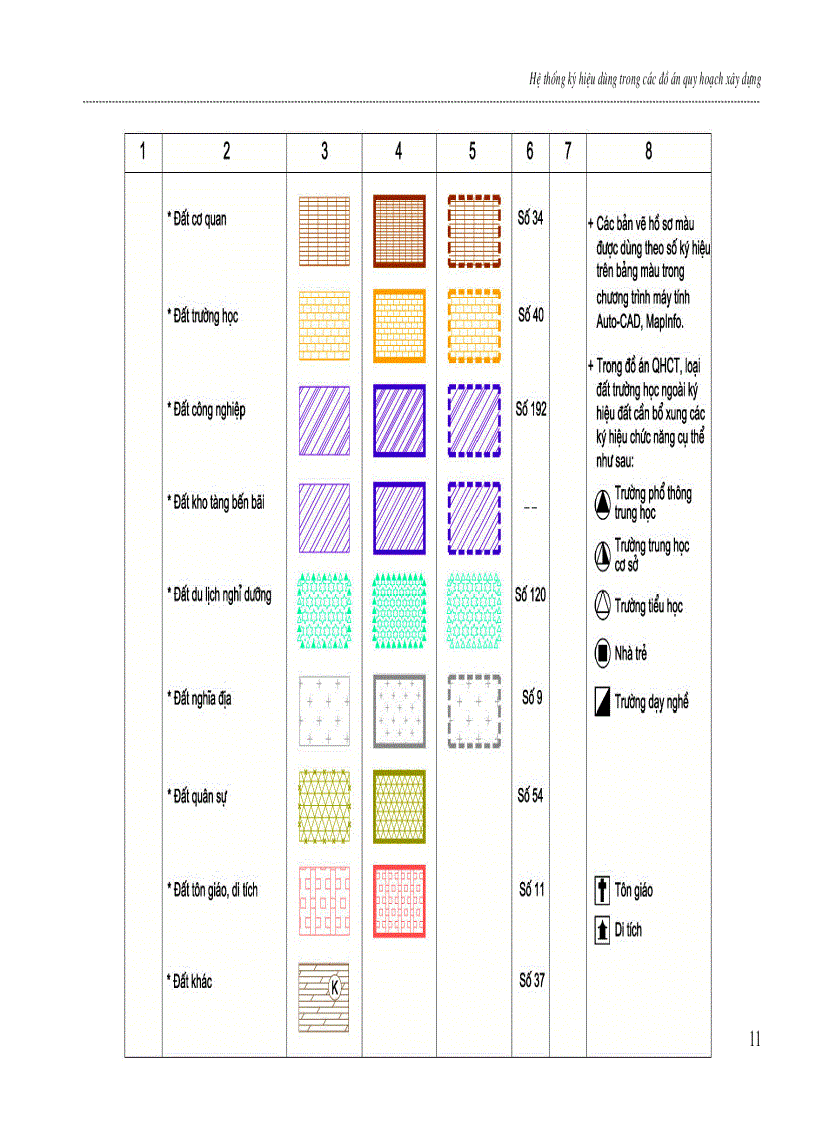image for page Hệ thống ký hiệu dùng trong các đồ án quy hoạch xây dựng