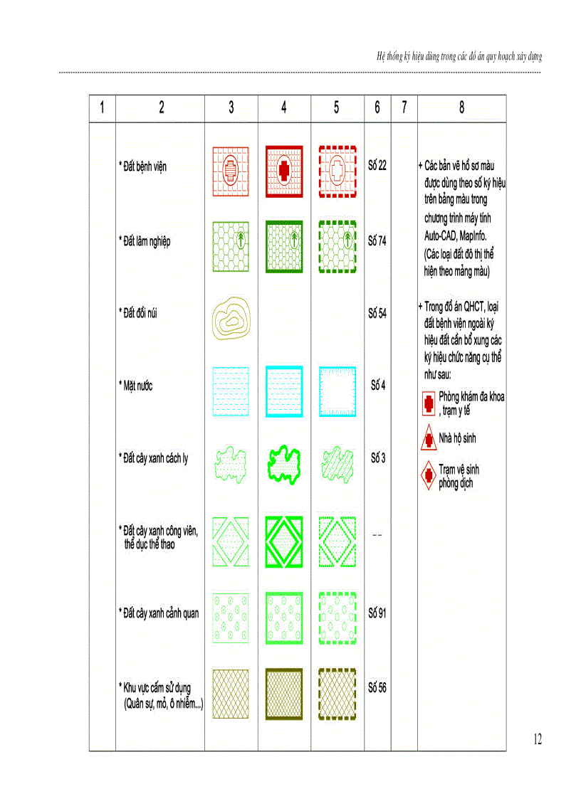 image for page Hệ thống ký hiệu dùng trong các đồ án quy hoạch xây dựng