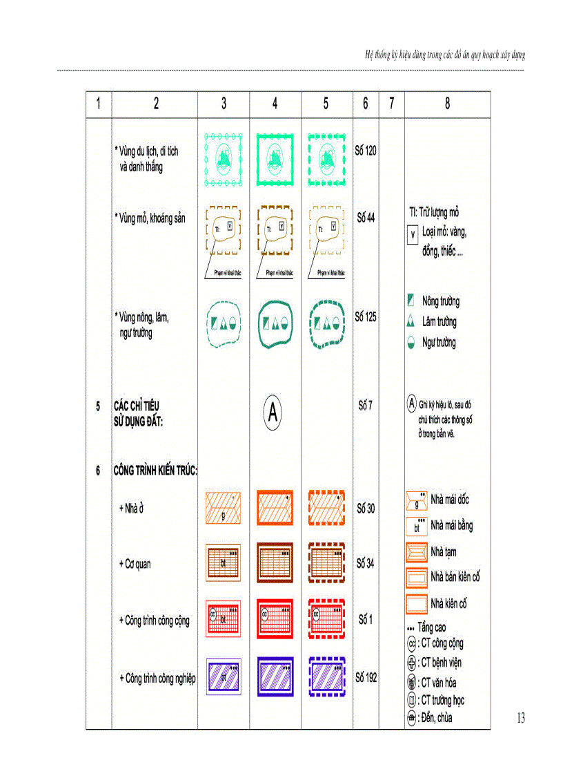 image for page Hệ thống ký hiệu dùng trong các đồ án quy hoạch xây dựng