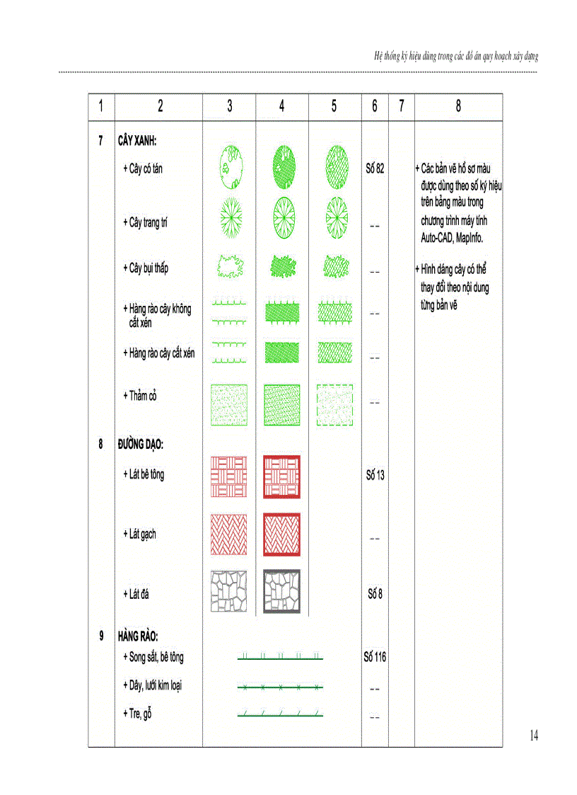 image for page Hệ thống ký hiệu dùng trong các đồ án quy hoạch xây dựng