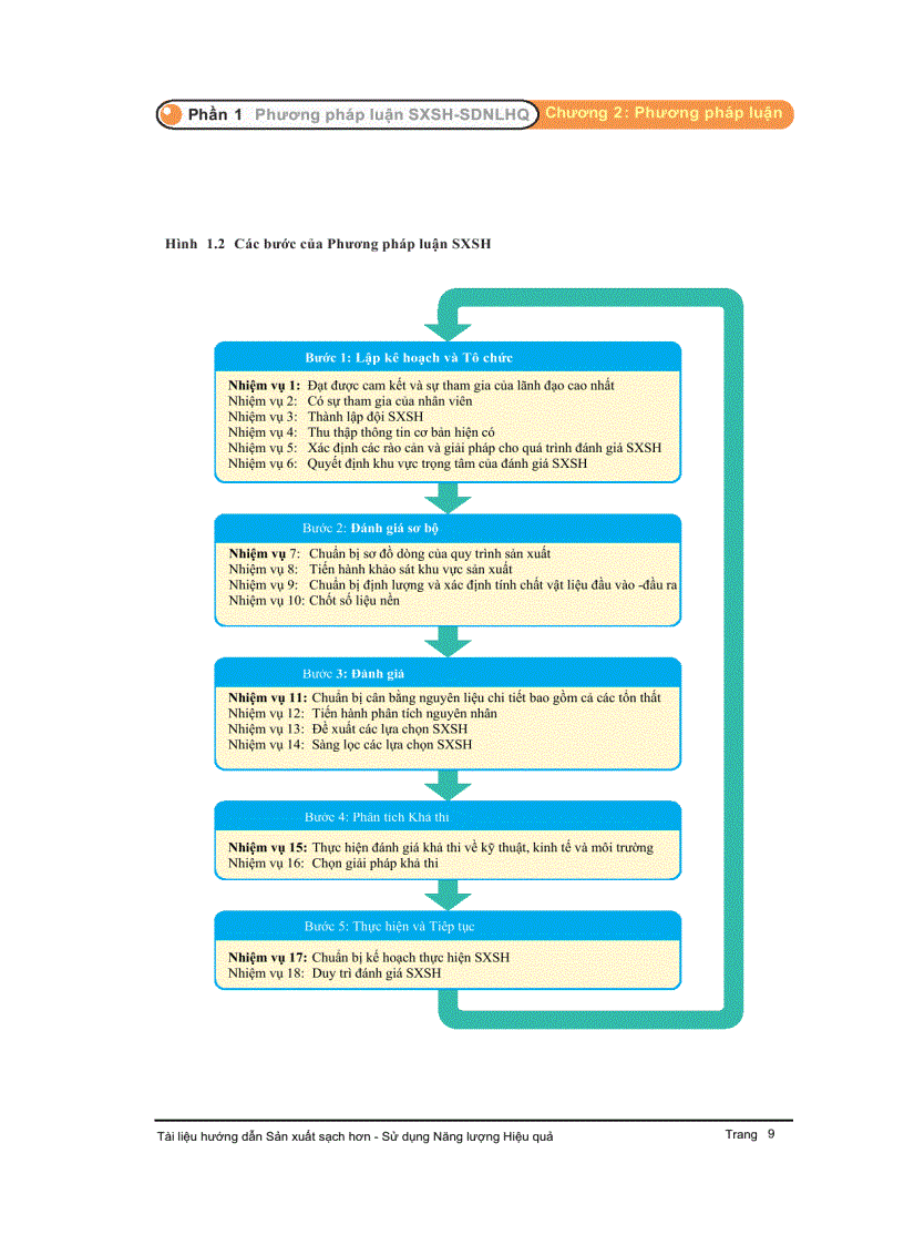 image for page Hướng dẫn lồng ghép Sản xuất sạch hơn và Sử dụng năng lượng hiệu quả