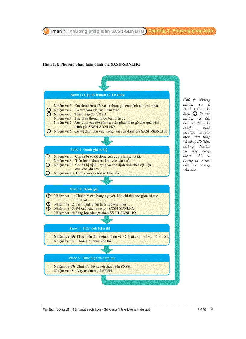 image for page Hướng dẫn lồng ghép Sản xuất sạch hơn và Sử dụng năng lượng hiệu quả