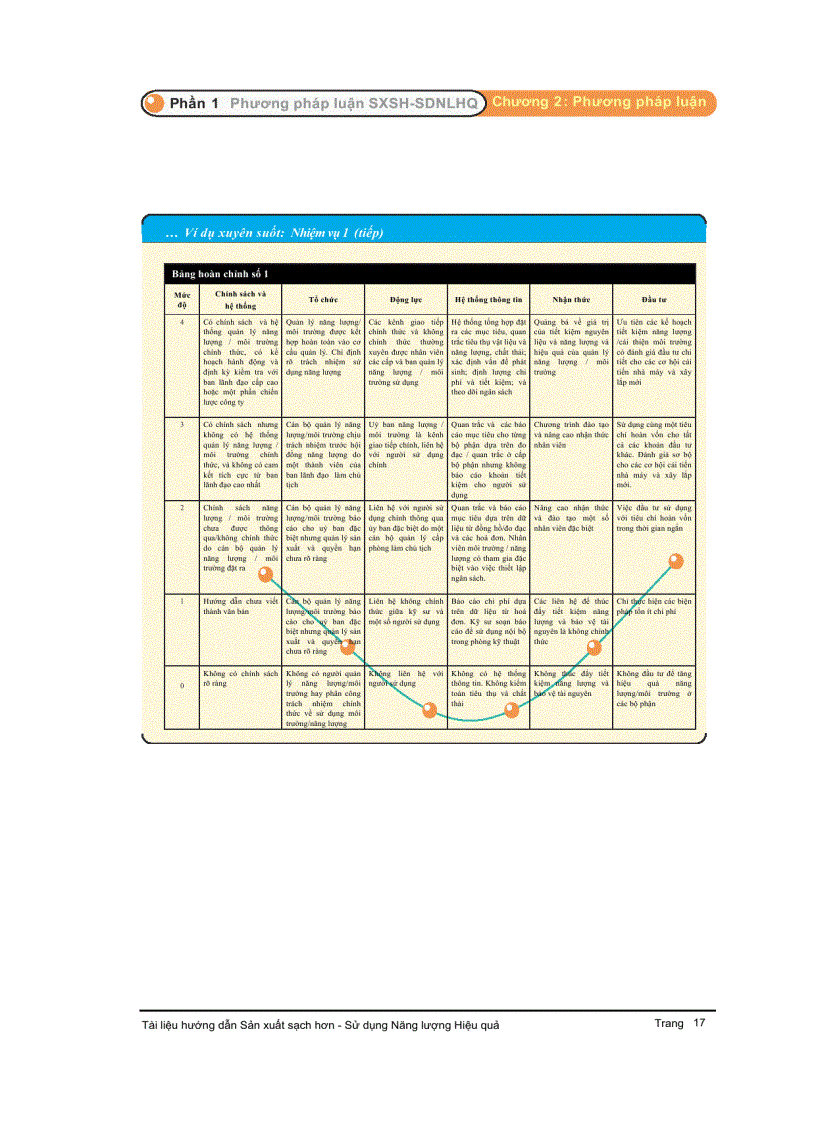 image for page Hướng dẫn lồng ghép Sản xuất sạch hơn và Sử dụng năng lượng hiệu quả