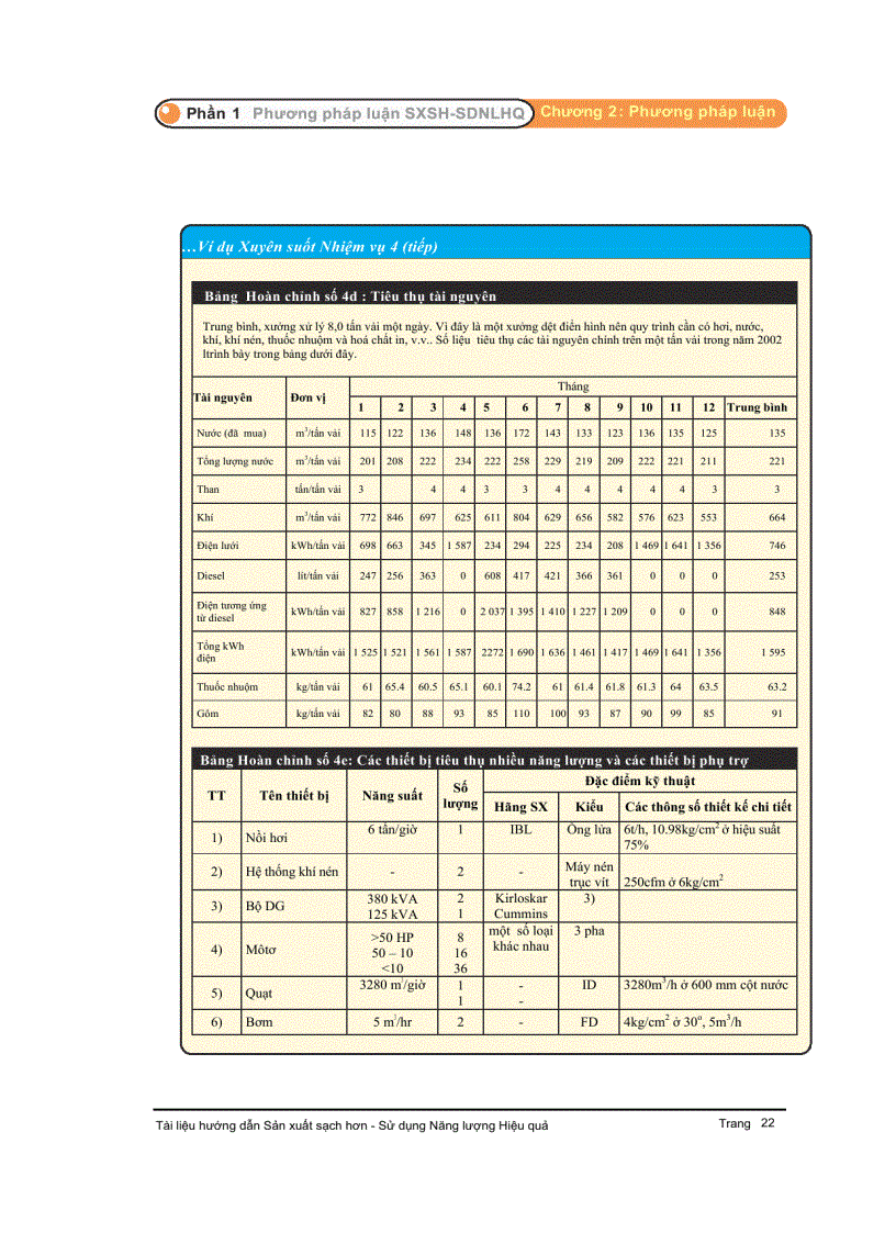 image for page Hướng dẫn lồng ghép Sản xuất sạch hơn và Sử dụng năng lượng hiệu quả