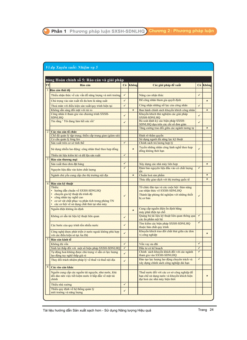 image for page Hướng dẫn lồng ghép Sản xuất sạch hơn và Sử dụng năng lượng hiệu quả