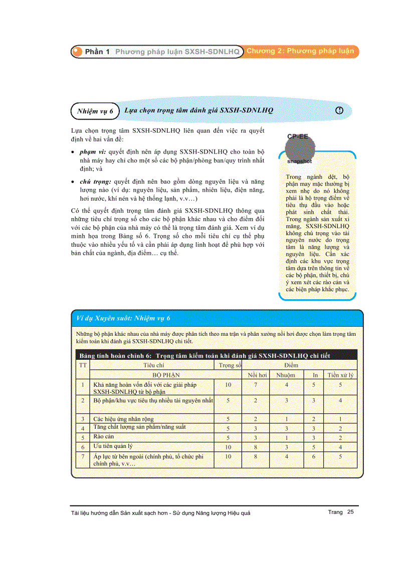 image for page Hướng dẫn lồng ghép Sản xuất sạch hơn và Sử dụng năng lượng hiệu quả