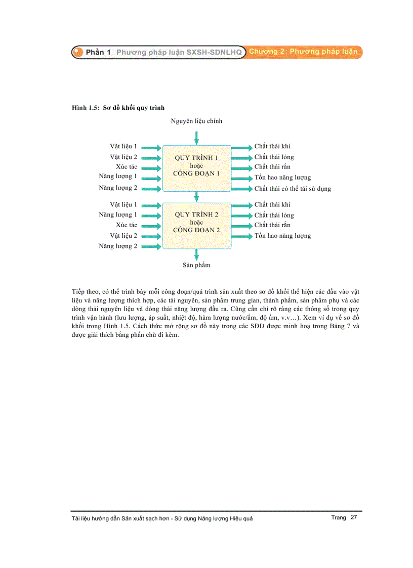 image for page Hướng dẫn lồng ghép Sản xuất sạch hơn và Sử dụng năng lượng hiệu quả
