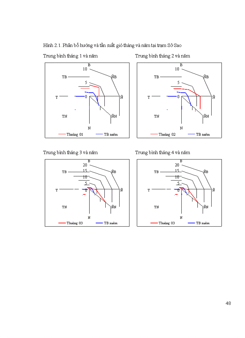 image for page Đánh giá tác đông môi trường cho dự án sân gôn