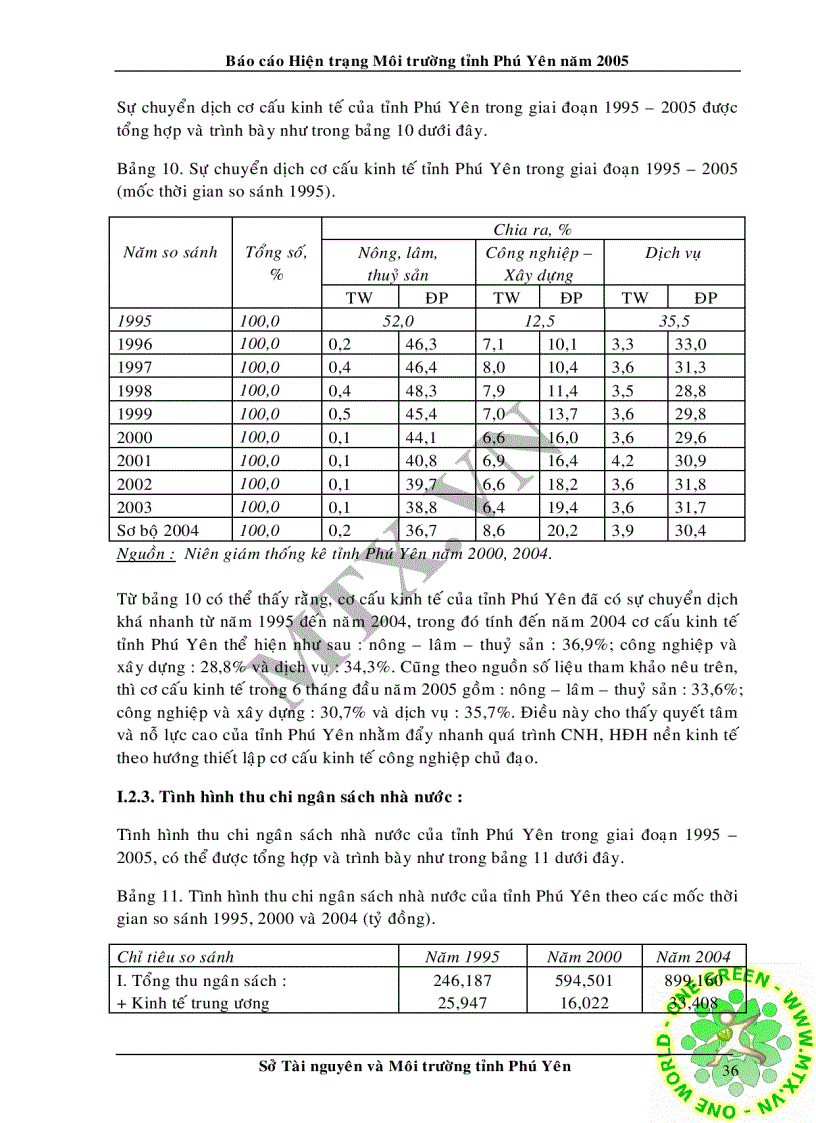 image for page Hiện trạng môi trường tỉnh Phú Yên và định hướng kế hoạch bảo vệ môi trường của địa phương đến 2010 182 trang