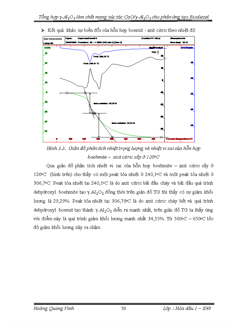 image for page Tổng hợp ra vật liệu γ Al2O3