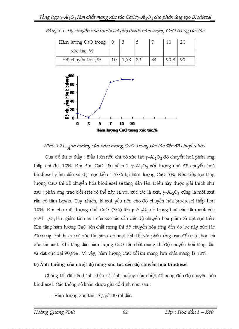 image for page Tổng hợp ra vật liệu γ Al2O3