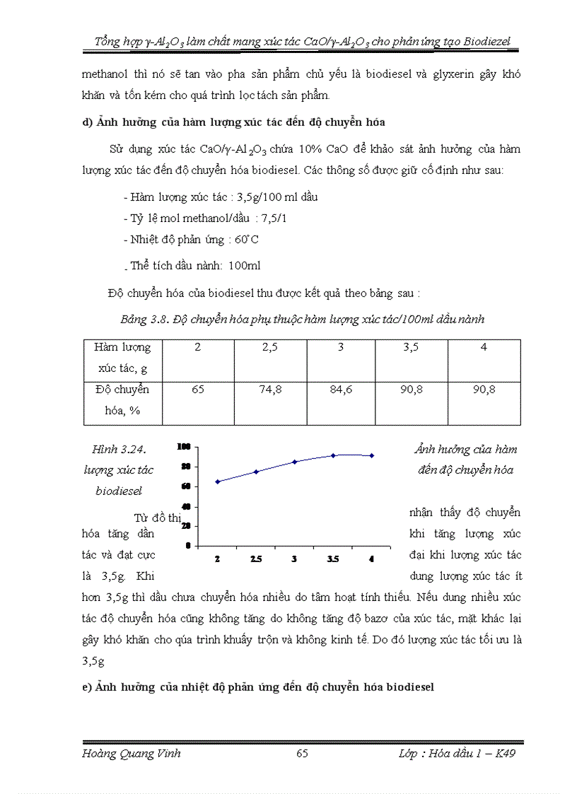image for page Tổng hợp ra vật liệu γ Al2O3